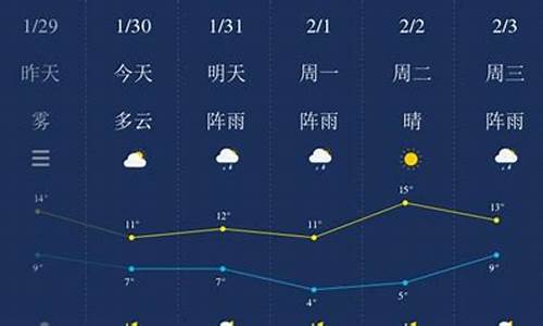 湘潭天气预报一周瘦十斤_湘潭一周天气预报