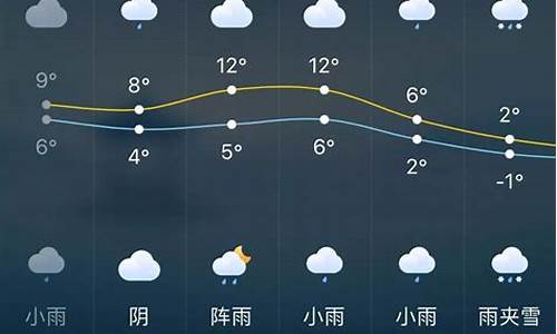 长沙60天天气预报查询一周最新湘潭天气_